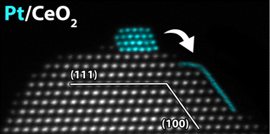 Graphical abstract: Support-facet-dependent morphology of small Pt particles on ceria