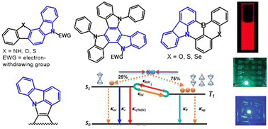 Graphical abstract: A review of fused-ring carbazole derivatives as emitter and/or host materials in organic light emitting diode (OLED) applications