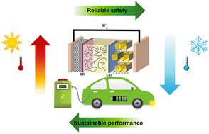 Graphical abstract: Polymer-based electrolytes for solid-state lithium batteries with a wide operating temperature range