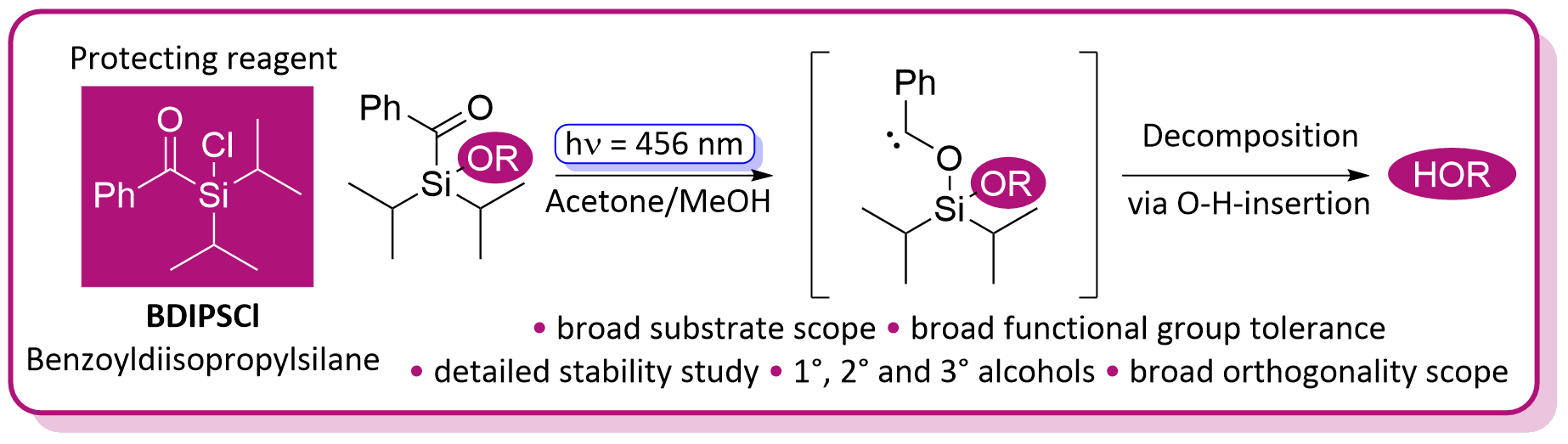 Graphical abstract: Benzoyldiisopropylchlorosilane: a visible light photocleavable alcohol protecting group