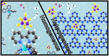 Graphical abstract: A thiomolybdate cluster for visible-light-driven hydrogen evolution: comparison of homogeneous and heterogeneous approaches