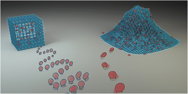 Graphical abstract: Ion transport and conduction in metal–organic framework glasses