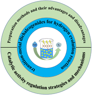 Graphical abstract: Research progress of transition-metal dichalcogenides for the hydrogen evolution reaction