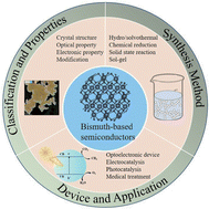 Graphical abstract: Advances in the optical and electronic properties and applications of bismuth-based semiconductor materials