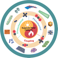 Graphical abstract: Photothermal catalytic C1 conversion on supported catalysts