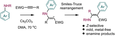 Graphical abstract: Aminoarylation of alkynes using diarylanilines