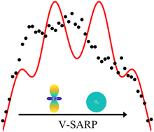 Graphical abstract: Stereodynamical control of cold HD + D2 collisions