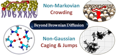 Graphical abstract: Breaking the Brownian barrier: models and manifestations of molecular diffusion in complex fluids