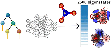 Graphical abstract: 2500 vibronic eigenstates of the NO3 radical