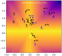 Graphical abstract: Nitrogen-doped graphene supported single-atom catalysts for efficient electrocatalytic oxidation of 5-hydroxymethylfurfural to 2,5-furandicarboxylic acid: a density functional theory study