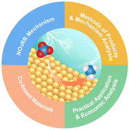 Graphical abstract: Cu-based catalysts for electrocatalytic nitrate reduction to ammonia: fundamentals and recent advances