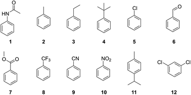 Graphical abstract: Indigo production identifies hotspots in cytochrome P450 BM3 for diversifying aromatic hydroxylation