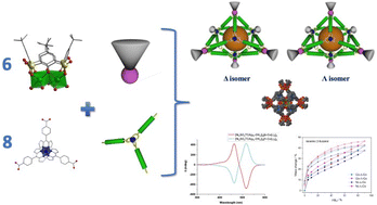 Graphical abstract: Face-controlled chirality induction in octahedral thiacalixarene-based porous coordination cages