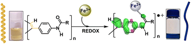 Graphical abstract: Colorimetric detection of oxidizing metal ions using anilide-poly(phenylacetylene)s