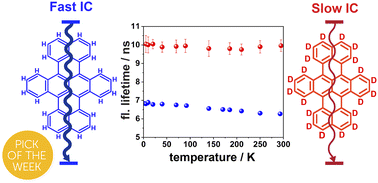Graphical abstract: Suppressing non-radiative relaxation in a NIR single photon emitter: the impact of deuteration and temperature