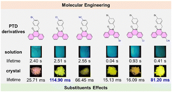 Graphical abstract: Achieving persistent room-temperature phosphorescence from phenanthridone derivatives by molecular engineering