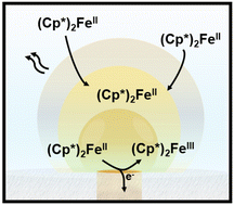 Graphical abstract: Dissolving microdroplet electroanalysis enables attomolar-level detection