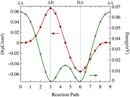 Graphical abstract: Switchable half-metallicity in anti-ferromagnetic bilayer NbS2