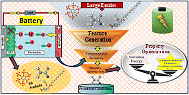 Graphical abstract: Screening of potential candidates for solid electrolyte interphase materials for lithium-ion batteries through a data-driven approach