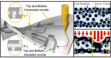 Graphical abstract: Reconfigurable double-sided smart textile circuit with liquid metal