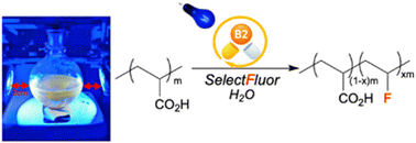 Graphical abstract: Towards the valorization of poly(acrylic acid) waste: organophotoredox-catalyzed decarboxylative fluorination