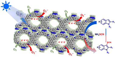 Graphical abstract: Planarity-engineered 1,2,3-triazole-based 1D covalent organic frameworks for enhanced visible-light photocatalytic C-3 thiocyanation of indoles