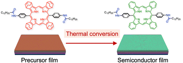 Graphical abstract: Fabrication of tetrabenzoporphyrin thin-film transistors with hydrogen-bonding networks via a thermal precursor approach and effect of the amide-group position