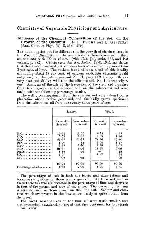 Chemistry of vegetable physiology and agriculture