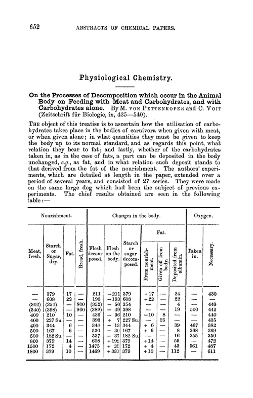 Physiological chemistry
