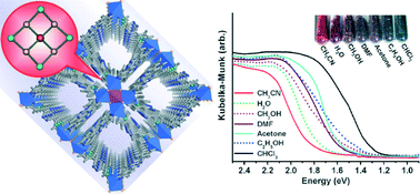 Graphical abstract: Application of W–Cu–S-based secondary building units in functional metal–organic frameworks