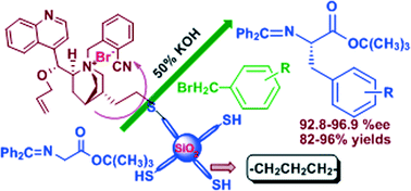 Graphical abstract: Facile one-pot fabrication of a silica gel-supported chiral phase-transfer catalyst—N-(2-cyanobenzyl)-O(9)-allyl-cinchonidinium salt