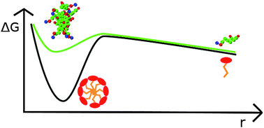 Graphical abstract: Kinetics of formation of bile salt micelles from coarse-grained Langevin dynamics simulations