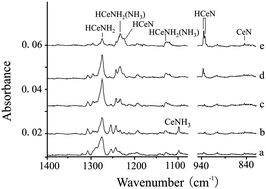 Graphical abstract: Insights into the enhanced Ce [[triple bond, length as m-dash]] N triple bond in the HCe [[triple bond, length as m-dash]] N molecule