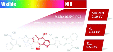 Graphical abstract: A near-infrared non-fullerene electron acceptor for high performance polymer solar cells