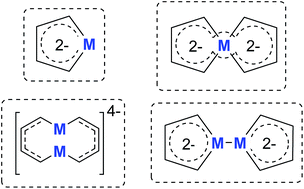 Graphical abstract: The aromatic dianion metalloles