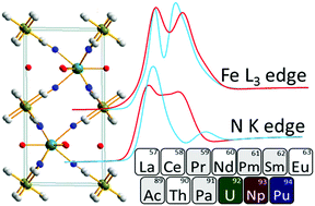 Graphical abstract: The electronic structure of f-element Prussian blue analogs determined by soft X-ray absorption spectroscopy