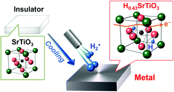 Graphical abstract: Heavy interstitial hydrogen doping into SrTiO3