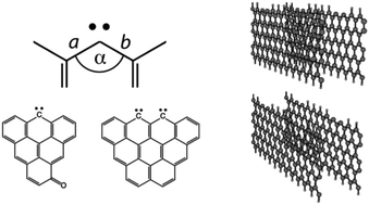 Graphical abstract: Spin density distributions on graphene clusters and ribbons with carbene-like active sites