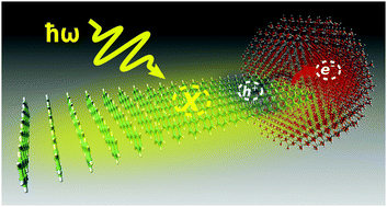 Graphical abstract: Charge separation at an organic/inorganic nano-hybrid interface: atomistic simulations of a para-sexiphenyl ZnO system
