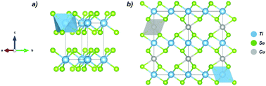 Graphical abstract: Structural, vibrational and electronic properties of the superconductor CuxTiSe2: theoretical and experimental insights