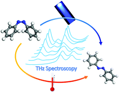 Graphical abstract: Monitoring cis-to-trans isomerization of azobenzene using terahertz time-domain spectroscopy