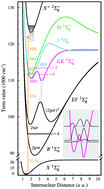 Graphical abstract: Nonadiabatic effects on the positions and lifetimes of the low-lying rovibrational levels of the GK 1Σ+g and H 1Σ+g states of H2