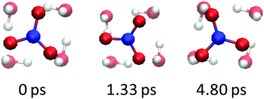 Graphical abstract: Solvation effects on the N–O and O–H stretching modes in hydrated NO3−(H2O)n clusters