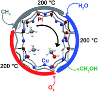 Graphical abstract: Increasing the activity of copper exchanged mordenite in the direct isothermal conversion of methane to methanol by Pt and Pd doping