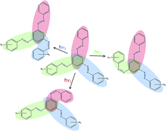 Graphical abstract: Computational design of a molecular triple photoswitch for wavelength-selective control