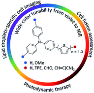 Graphical abstract: Facile synthesis of AIEgens with wide color tunability for cellular imaging and therapy