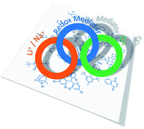 Graphical abstract: Redox mediators: a shuttle to efficacy in metal–O2 batteries