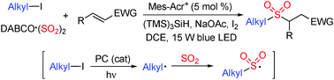 Graphical abstract: Photoredox-catalyzed sulfonylation of alkyl iodides, sulfur dioxide, and electron-deficient alkenes