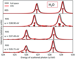 Graphical abstract: Core–valence-separated coupled-cluster-singles-and-doubles complex-polarization-propagator approach to X-ray spectroscopies