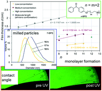 Graphical abstract: Surface grafted agents with various molecular lengths and photochemically active benzophenone moieties